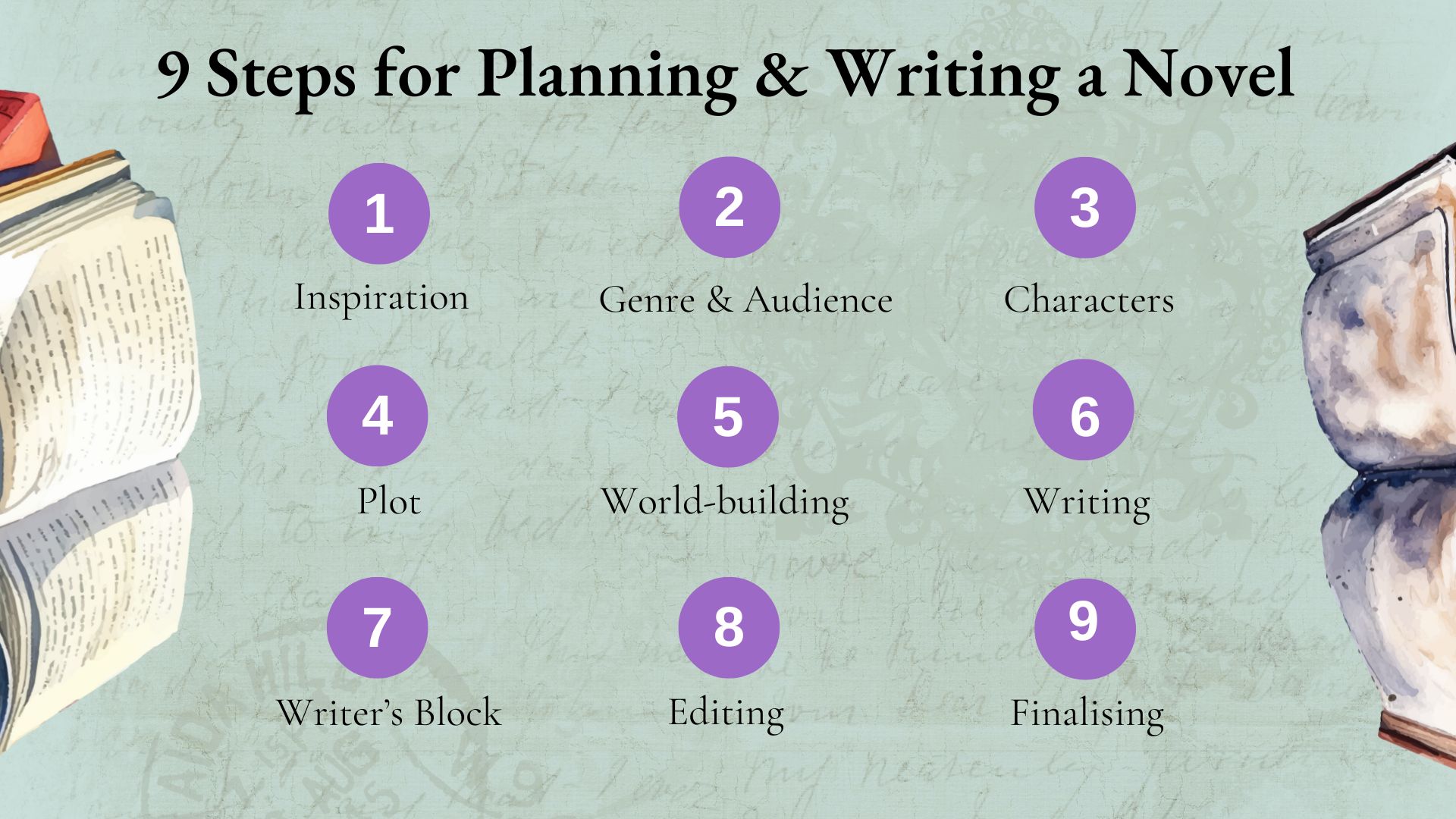 An infographic visual outlining planning and writing a novel guide in 9 steps.